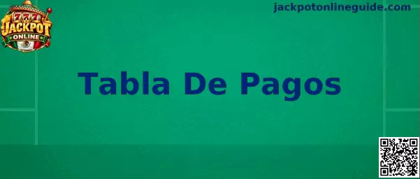 Ilustración de una tabla de pagos de jackpot con símbolos, combinaciones y valores de premios